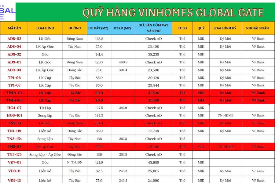 Eurowindow Đông Vĩnh – Eurowindow Sport Garden Đông Vĩnh Vinh Nghệ A