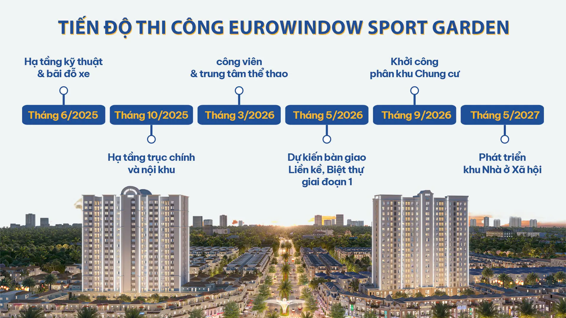 Tiến độ thi công Eurowindow Sport Garden Đông Vĩnh