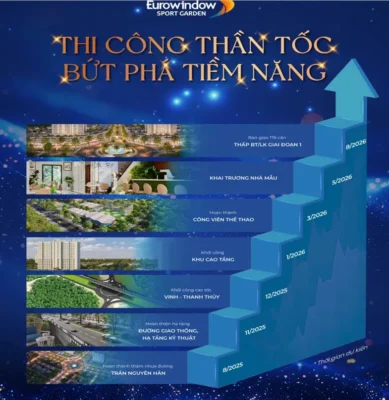 Kế hoạch thi công hạ tầng Eurowindow Sport Garden