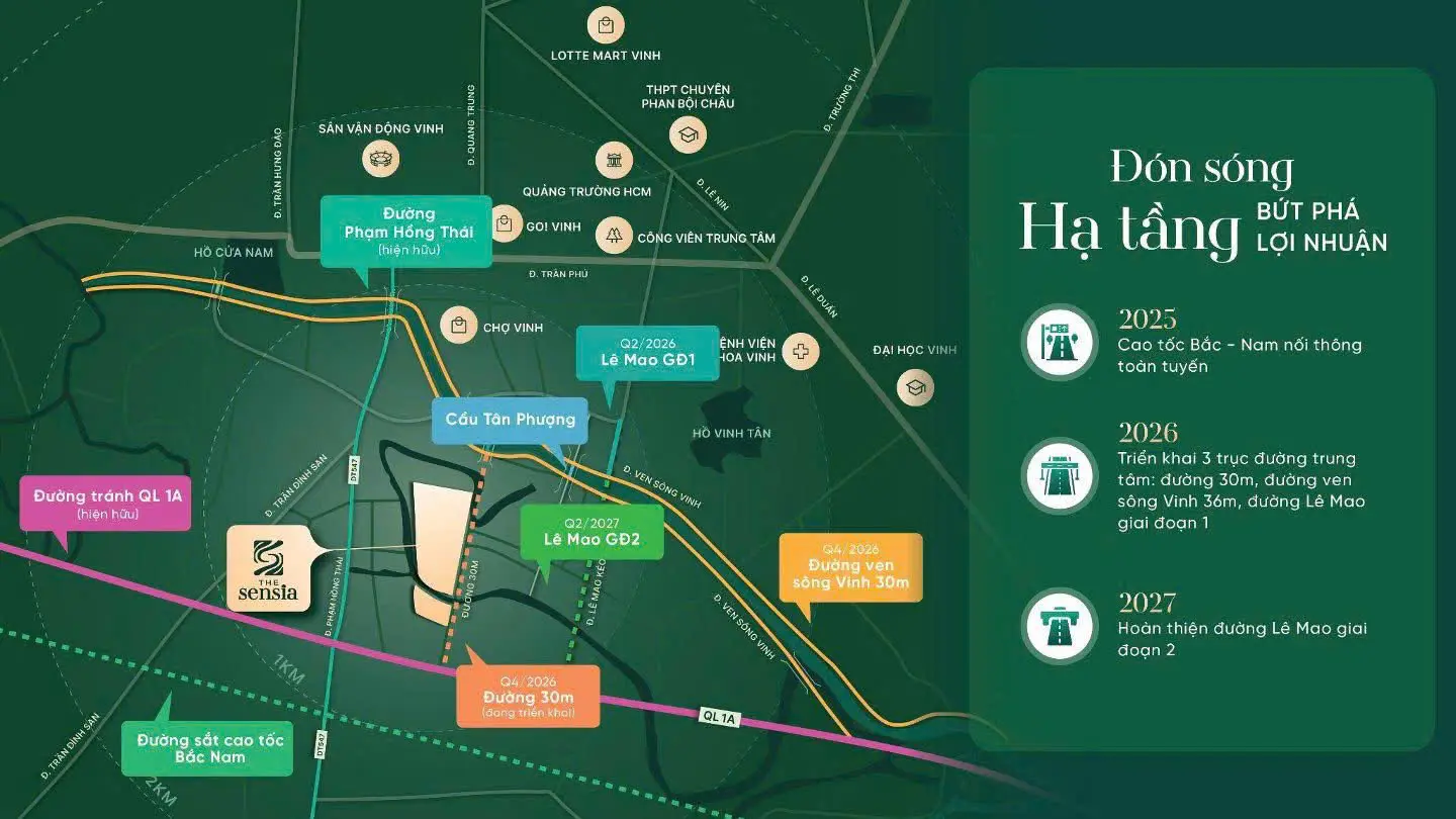 Vị trí dự án Eco Trí Dương